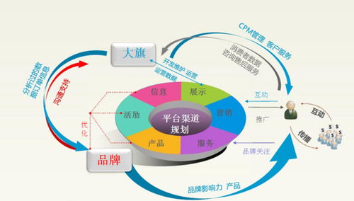电子商务经济专业怎么样