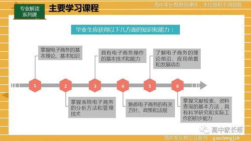电子商务专业课程在哪