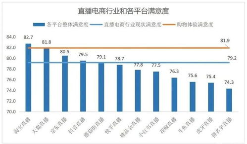 电子商务专业男女比例是