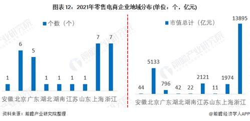 电子商务专业及发展趋势