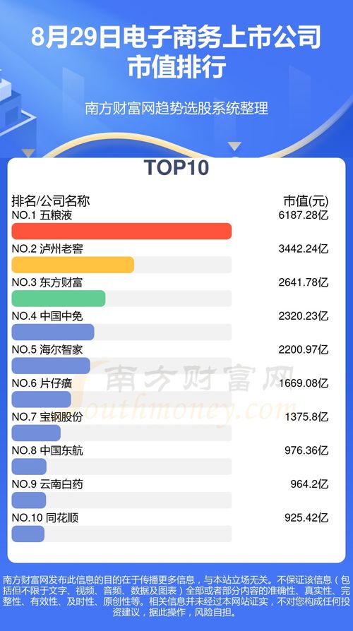 电子商务专业代码C121001