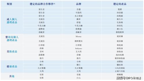 电子商务专业工资结构图
