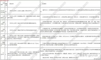 电子商务专业改名字申请