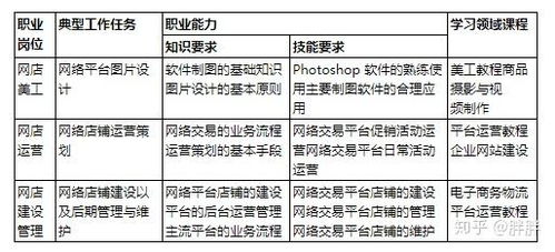电子商务专业主要些什么