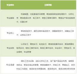 合职单招专业电子商务