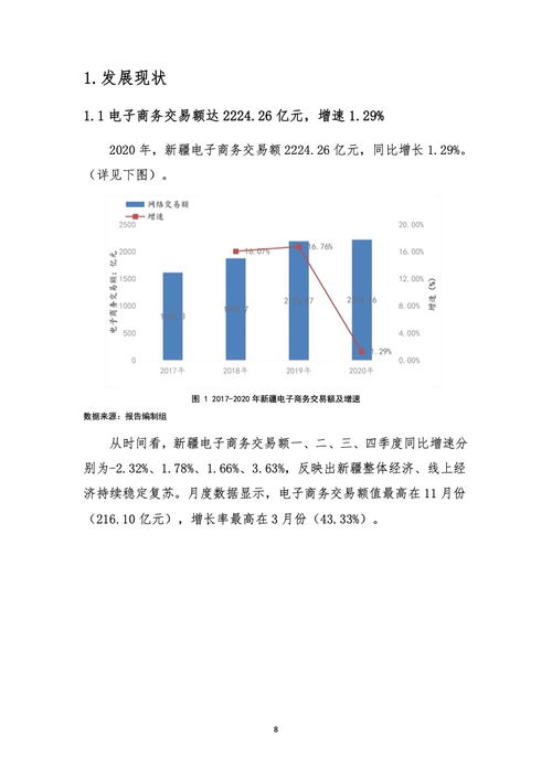 电子商务专业课题名称