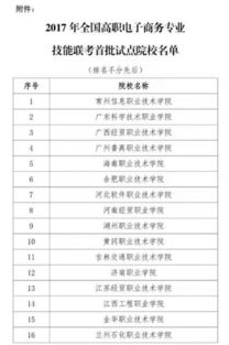 电子商务专业学位考哪些