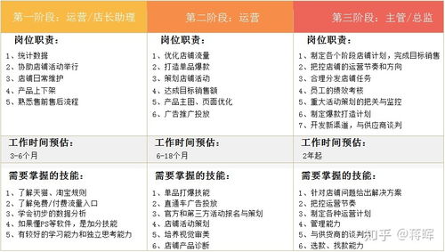 电子商务专业报考趋势图