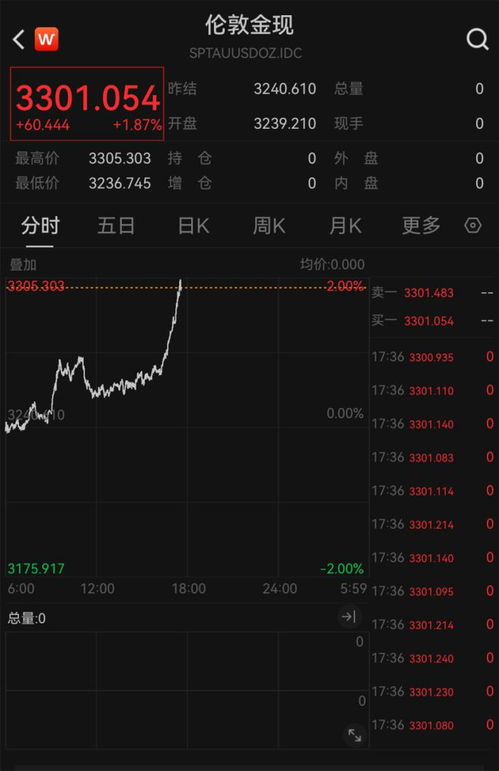国际金价再次大涨背后有何逻辑