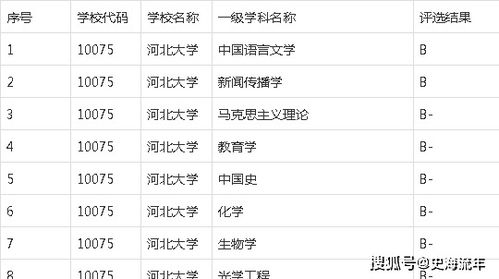 电子商务专业运筹学挂了