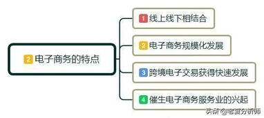 电子商务专业没有技术怎么就业