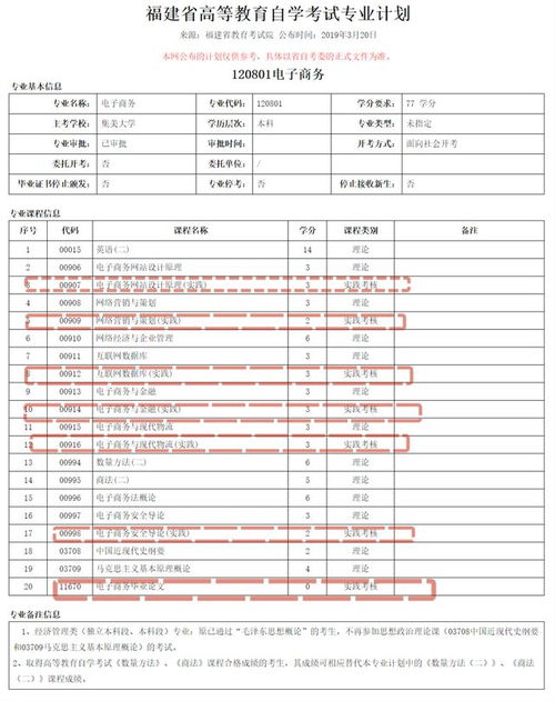 电子商务专业大学 二本