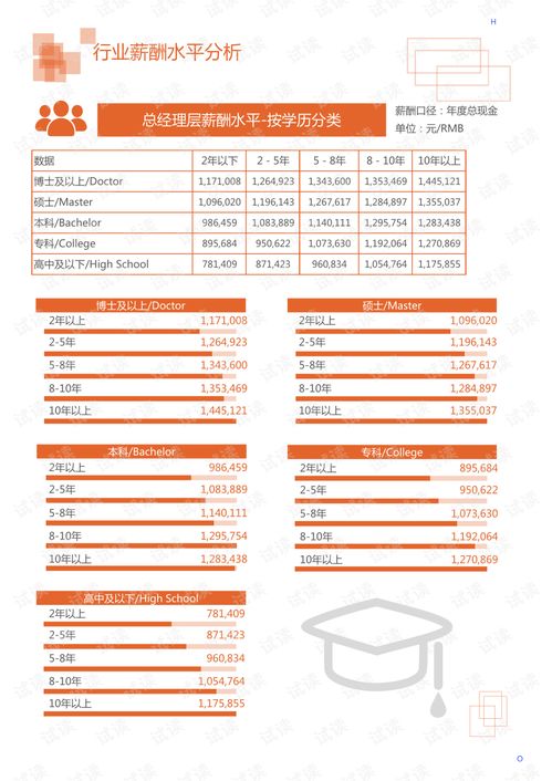 电子商务专业的就业swot分析