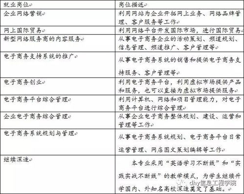 电子商务专业考财务管理