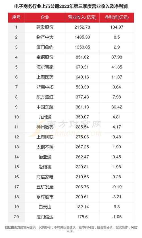 梅州专业电子商务价格表