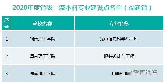 汉语言辅修电子商务专业
