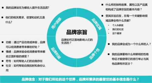 伊朗对等回应美国的策略分析