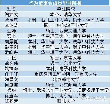 宁波东方理工大学回应学费9.6万，价值与投入的双重考量